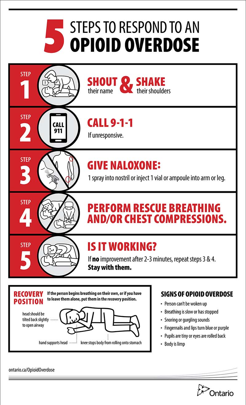 5 Steps to Respond to an Opioid Overdose (EN) - Poster