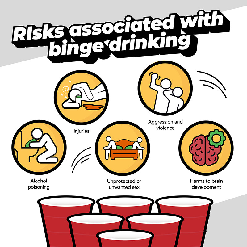 Risks associated with binge drinking