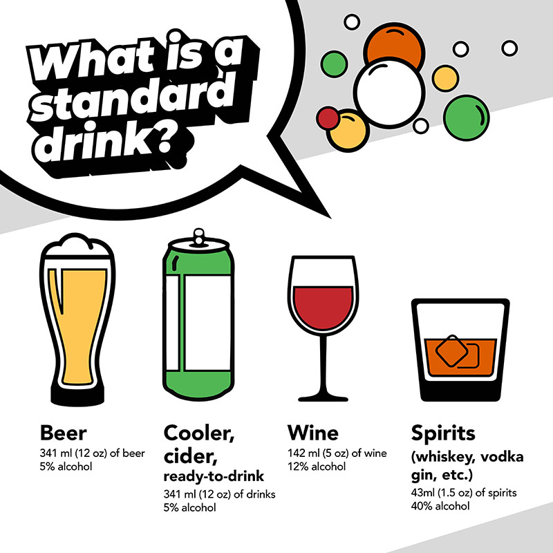 What is a standard drink?