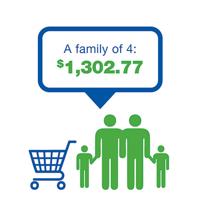 Cost of Food for a Family of Four