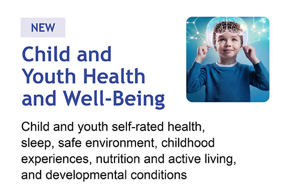 Child Youth Health Well Being