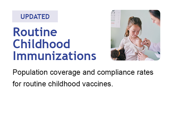 Routine Childhood Immunization