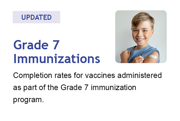 Grade 7 Immunization