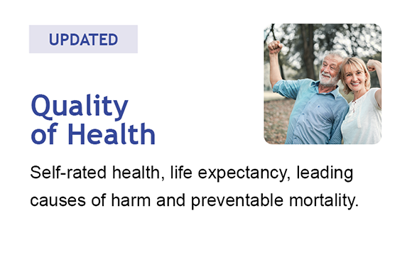 Quality of Health