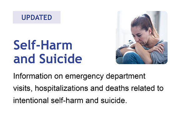 Self Harm and Suicide