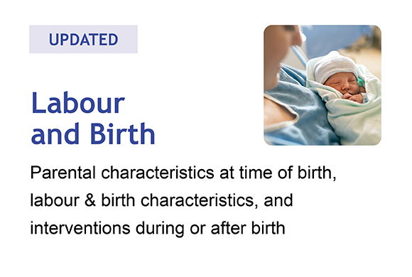 Labour and Birth