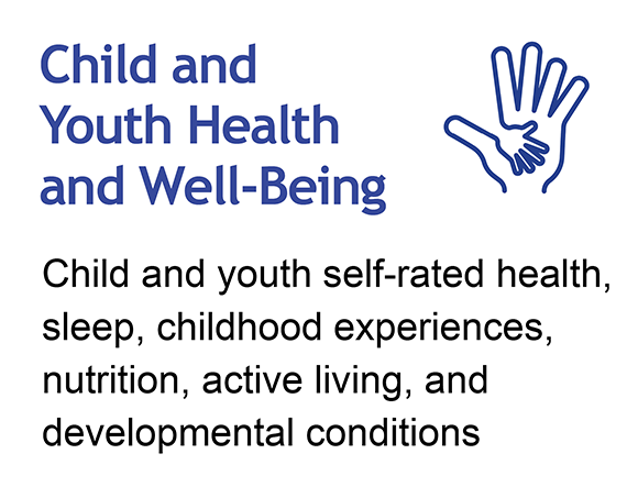 Child and Youth Health Quick Link Card