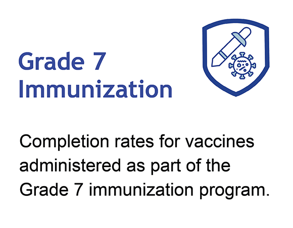 Grade 7 Immunization