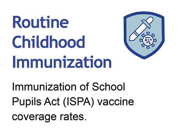 Routine Childhood Immunization