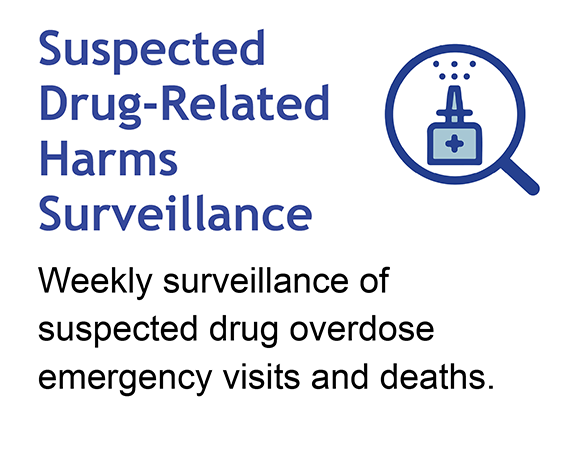 Suspected Srug Related Harms Surveillance