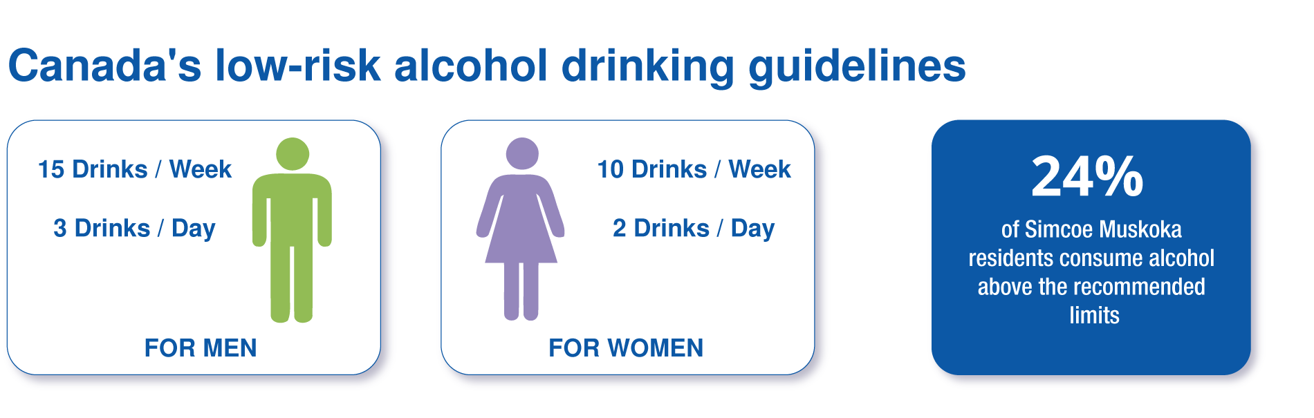 Canadas low risk alcohol drinking guidelines