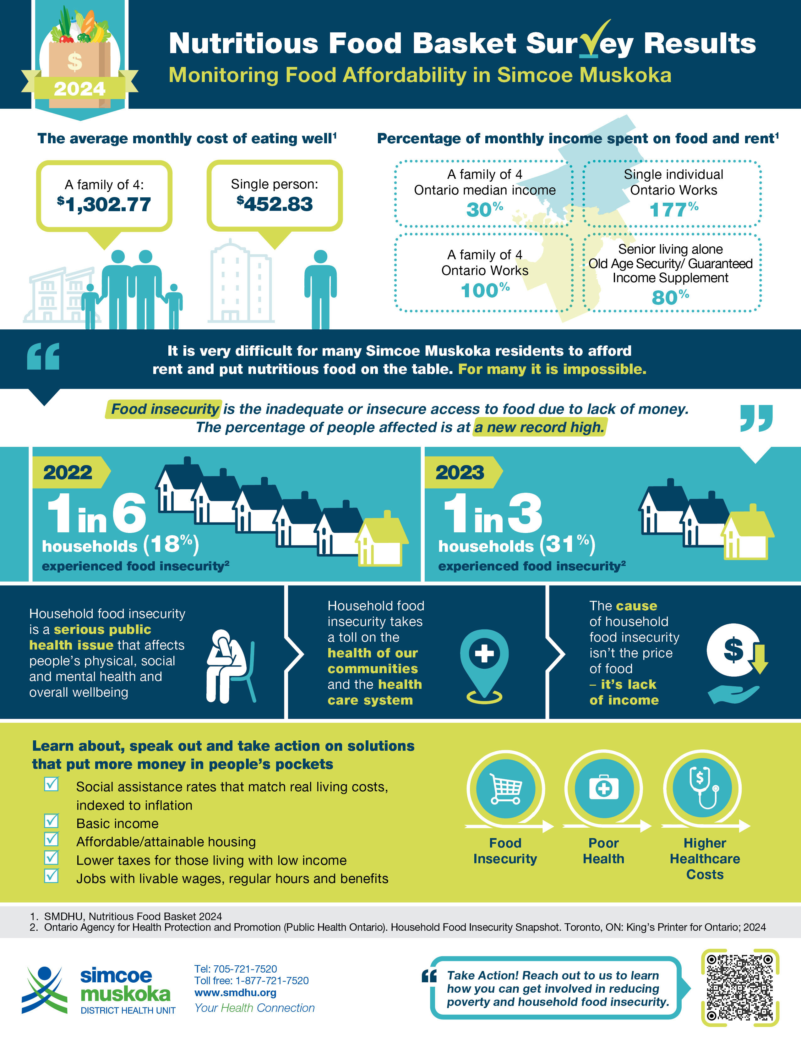 Nutritious Food Basket Infographic 2024_final 11-2024indd